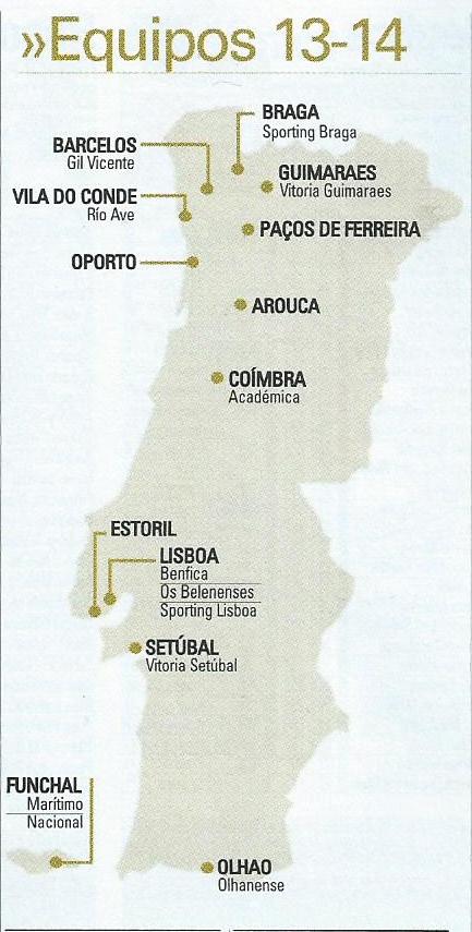 Mapa de equipos Liga ZON Sagres 2013/2014 - Nueva Era Deportiva