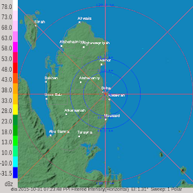 http://www.qweather.gov.qa/Satellite_images/Raddar/dia-20151031-0737_20151031-07390512512-1.png