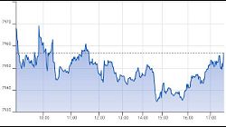 Ftse Aim Italia 9-12-2019