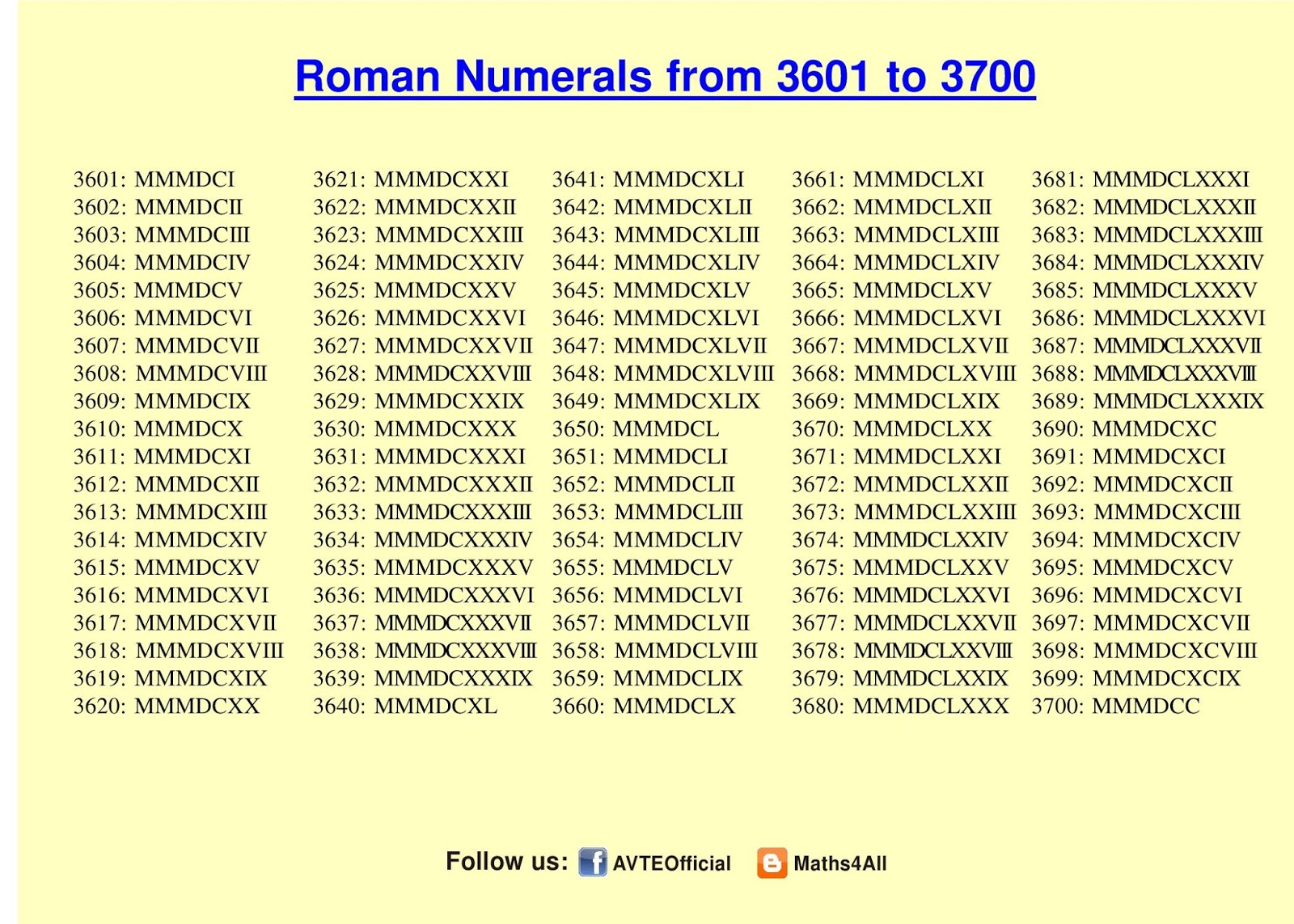 ROMAN NUMERALS 3601 TO 3700