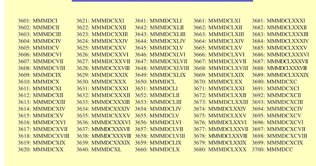 Maths4all: ROMAN NUMERALS 3601 TO 3700