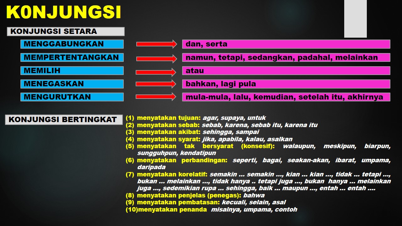 Yus Buset: ANALISIS KALIMAT MAJEMUK