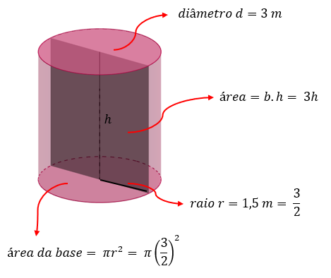 cilindro seccionado por um plano