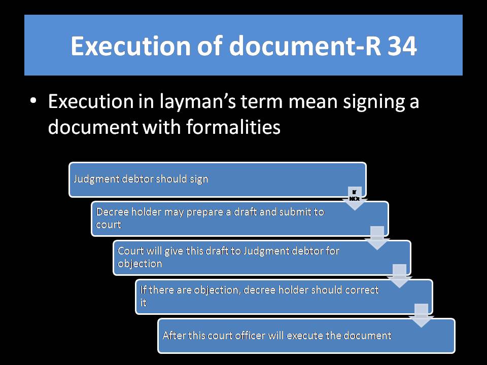 Civil Procedure Code Modes of Execution of Decree