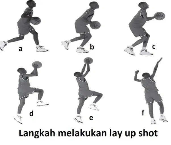 Pengertian Lay Up Shoot Beserta Macam Dan Cara Teknik Lay Up Dalam Bola Basket Secara Lengkap Ilmuips My Id Materi Belajar Gratis