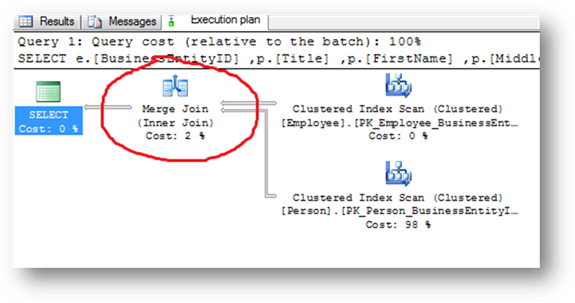 Knowledge Sharing: Types of Join: Nested Loop, Merge and Hash Joins in ...