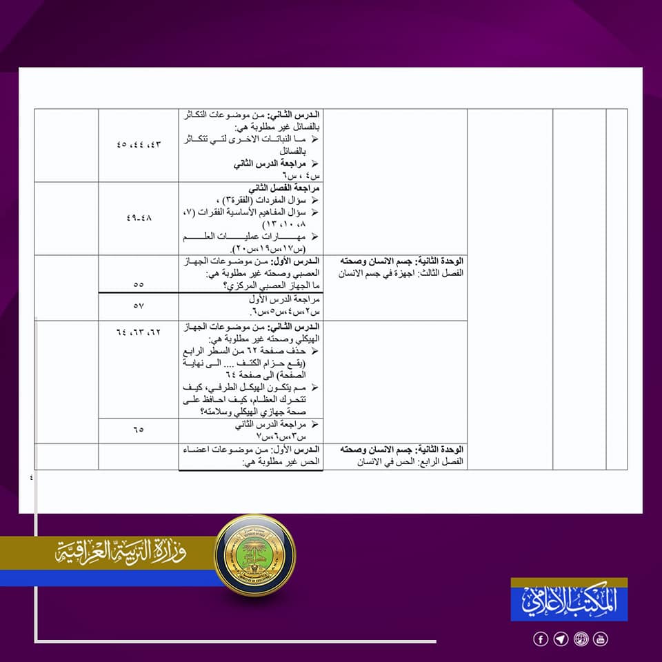 المواد المحذوفة للصف السادس الابتدائي 2020-2021 لجميع الدروس 4