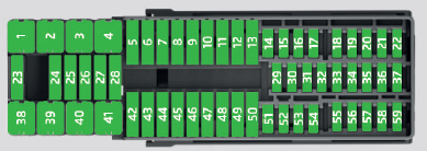 Fuse Box: 2016 - 2020 Skoda Fabia Fuse Box Diagram