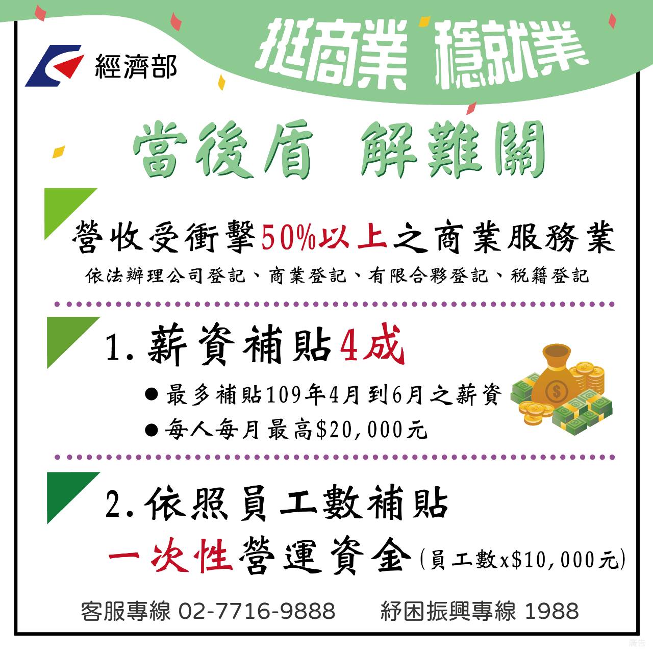 商業服務業薪資及營運資金補貼即日起受理申請13萬家企業受惠 經news 經新聞