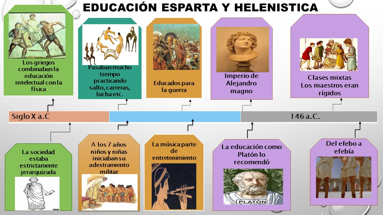 Historia De La Educacion Linea Del Tiempo Pdf betasunico.logoscorp.com