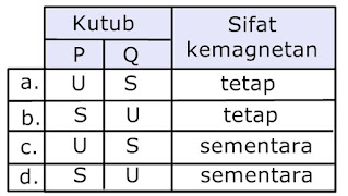 Soal Kemagnetan Kelas 9 Bimbel Jakarta Timur