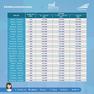 Melalui Rail Express, KAI Siap Angkut Bahan Pangan pada Masa PSBB Melalui Rail Express, KAI Siap Angkut Bahan Pangan pada Masa PSBB
