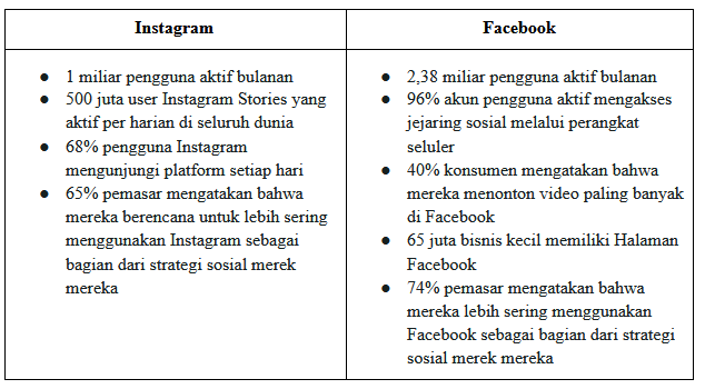 Instagram VS Facebook, Pilih yang Mana?