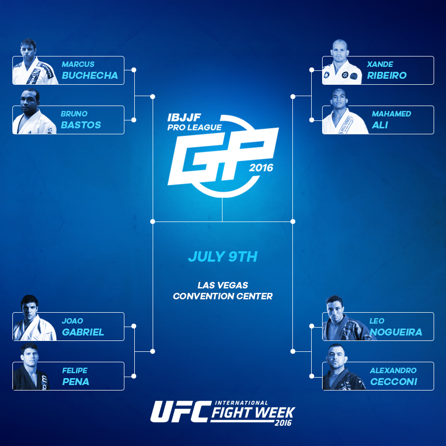 IBJJF Pro league Grand Prix tutti gli incontri maxbjj
