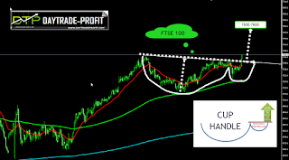 FTSE 100 TECHNICAL ANALYSIS