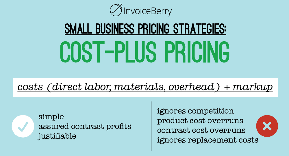 Cost plus pricing strategy Education school