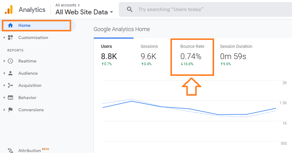 How To Reduce Bounce Rate, Definition, Importance, Calculation