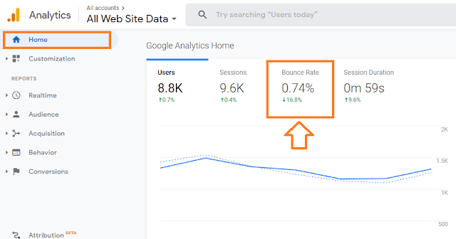 How to check bounce rate of website in Google Analytics How to check bounce rate of website in Google Analytics