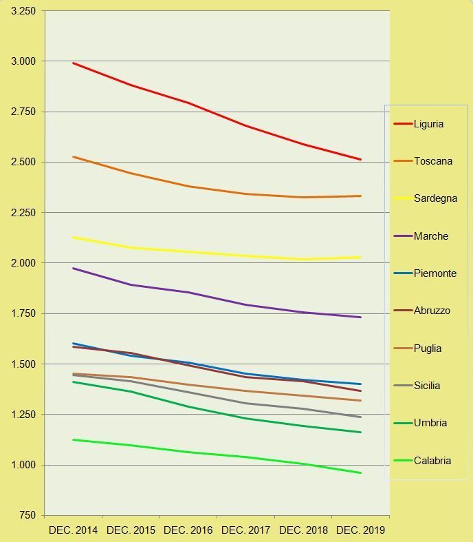 Italy House Hunting Real estate prices