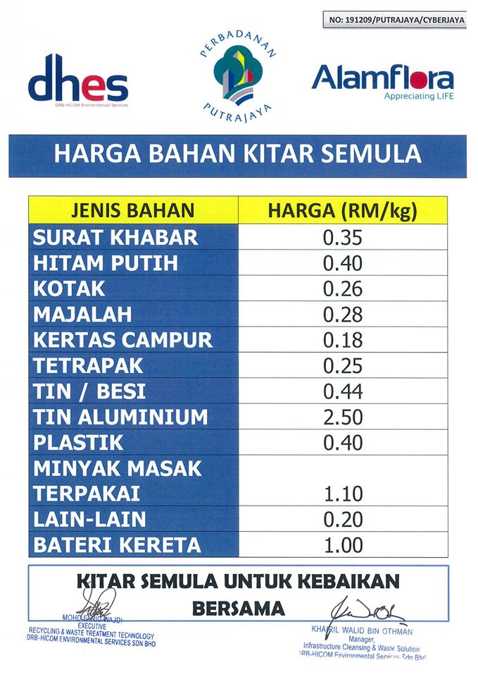 Harga minyak masak terkini