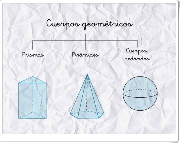 "Los cuerpos geométricos" (Cuadernillo de Matemáticas de Primaria)