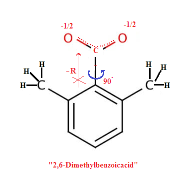 Steric Inhibition of Resonance