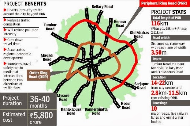 Twenty22India on the move Bangalore's Peripheral Ring Road gets rolling