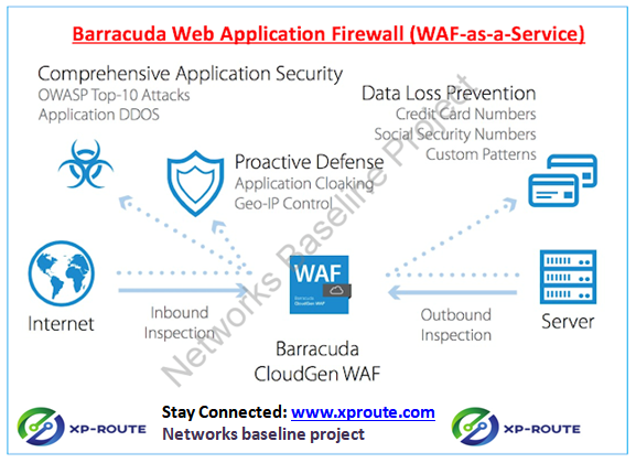 Cybersecurity Barracuda Web Application Firewall Waf As A Service Route Xp Private Network Services
