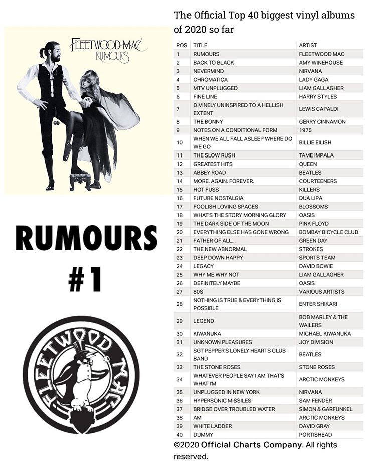 Fleetwood Mac News Fleetwood Mac have 2 of the Best Selling Albums in