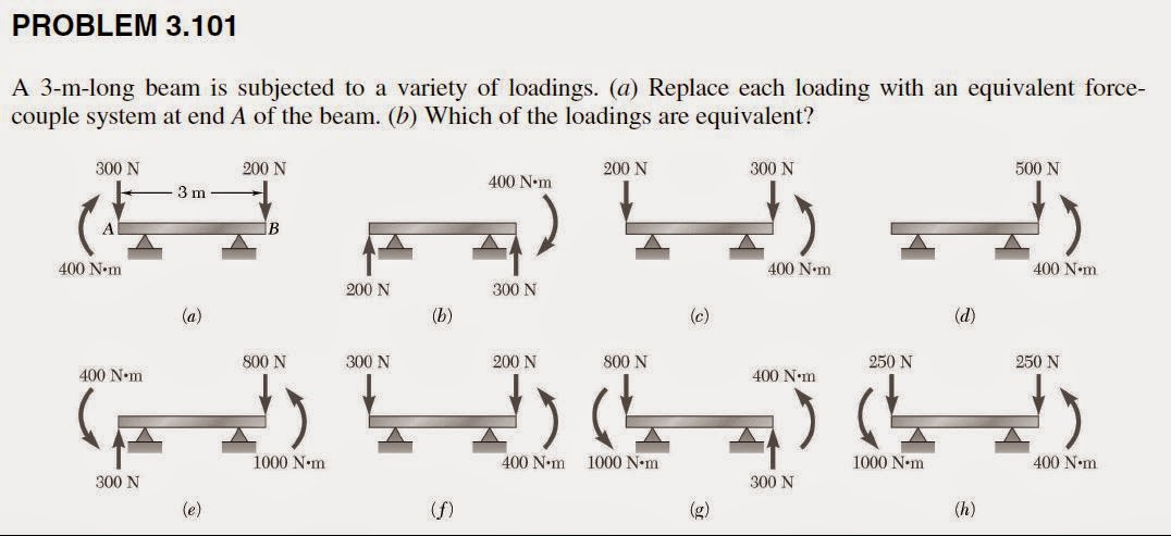 ENGR Mechanics: Statics: August 2014