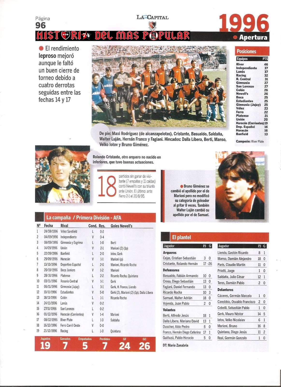 Historia del mas Popular Torneo Apertura 1996.