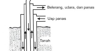 Pintar Pelajaran Cara Proses Pembuatan Belerang Sulfur Senyawa Unsur Kimia Berbagi Ilmu Pelajaran Sekolah Dasar