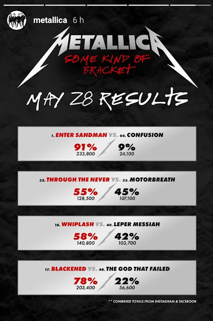 metallica votacion metallica votacion