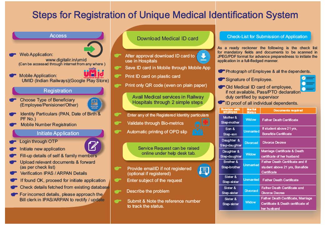 Railway Id Card Download