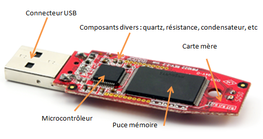 Diskeom, savoir sur le disque dur: Clé USB, carte mémoire, comment ça ...