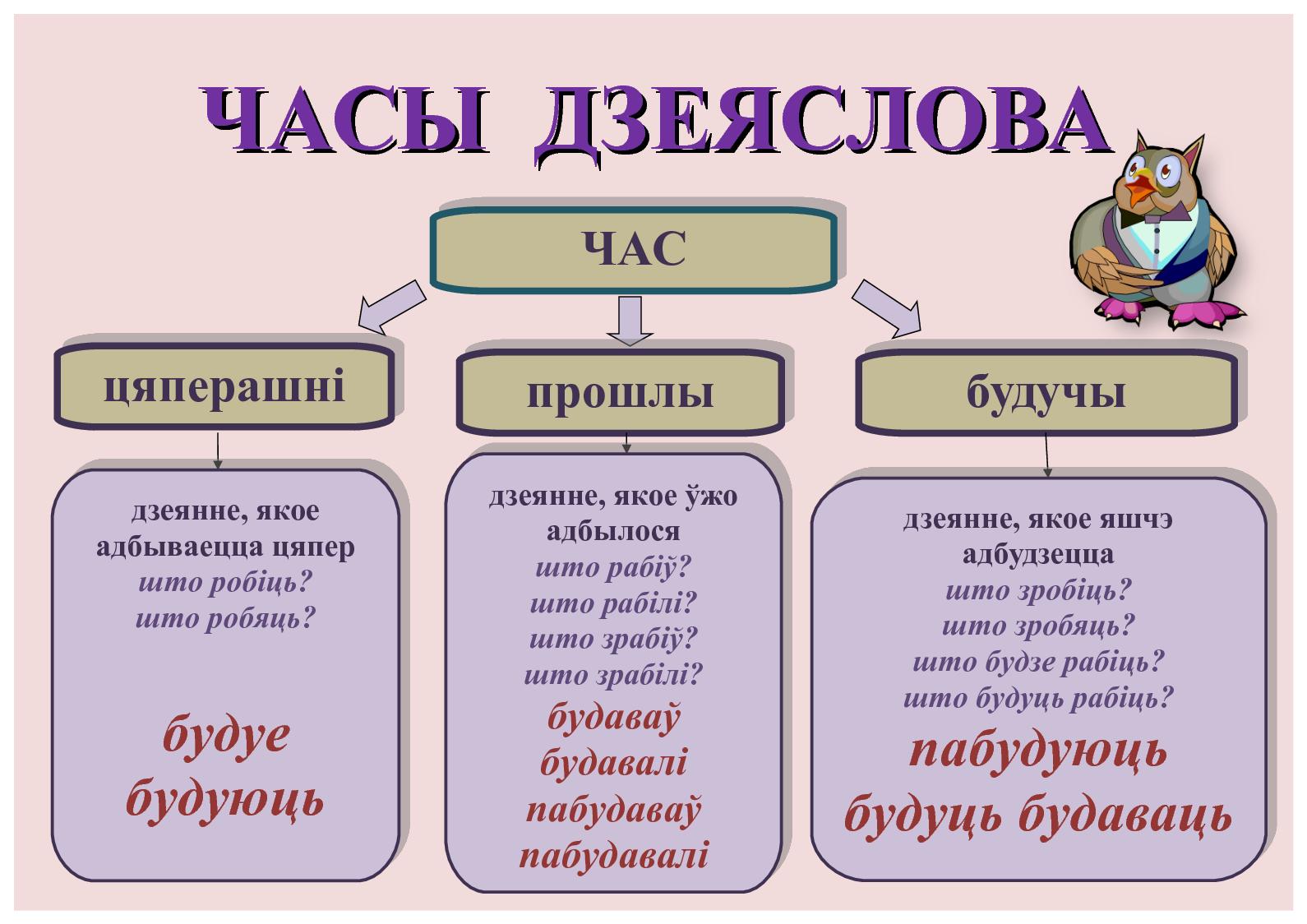 члены сказа в белорусском языке фото 37