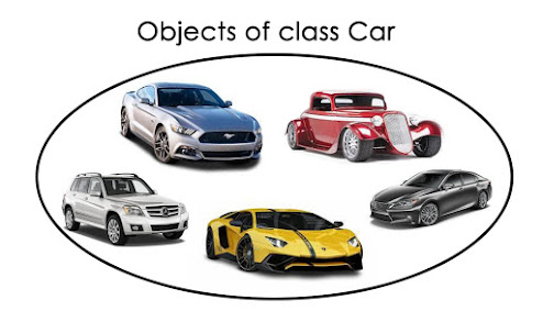 Classes and Objects in Java with examples