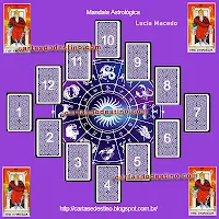 Tarot - Como Consultar a Mandala Astrológica?
