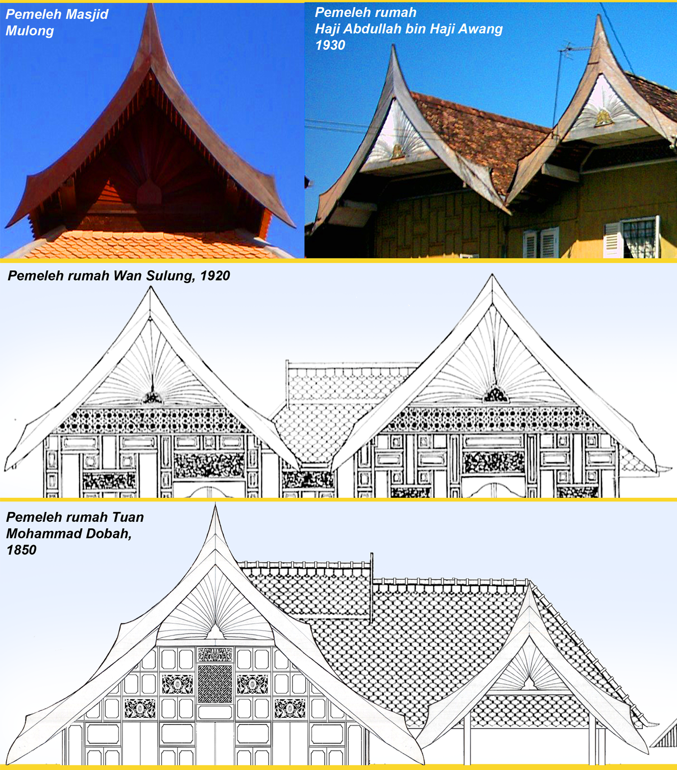 Simbolisme Dalam Seni Bina Melayu Kelantan - Arte of Bina