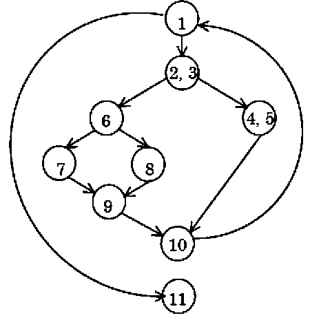 GeeksCompete: UGC NET Computer Science December 2019 | Question 145