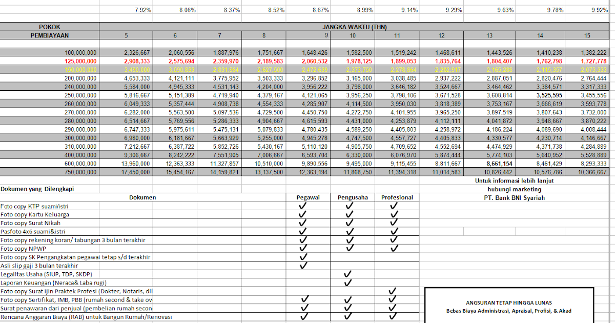 Kpr Simulasi Homecare24
