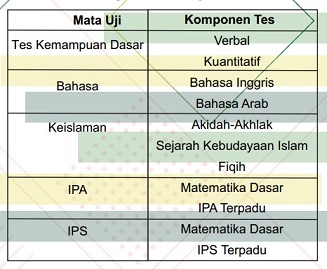 Contoh Soal Um Ptkin Ips Dan Pembahasannya Pdf Guru Galeri