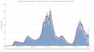 COVID-19 Positive Tests per Day