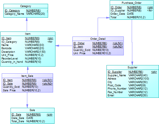 Oracle Forms for Developers: Simple Inventory management with Oracle ...