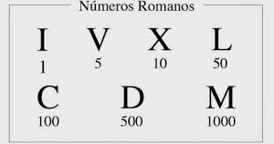 Los números romanos: Sistema de numeración romano