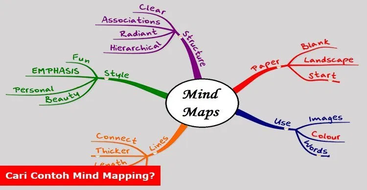 Peta minda mengembangkan cara berpikir secara kreatif dan divergen. yang dimaksud divergen adalah...