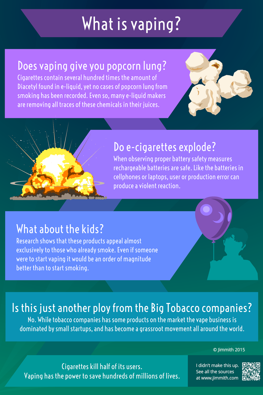 hypothesis about vaping