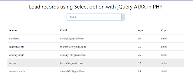 how to load records using Select option with jQuery AJAX in PHP MySQL load records using Select option with jQuery AJAX in PHP MySQL
