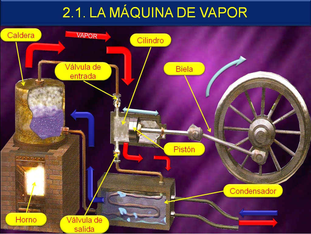 Exemplos De Maquinas Termicas Exemplos De Maquinas Termicas
