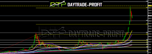 btc/usd news